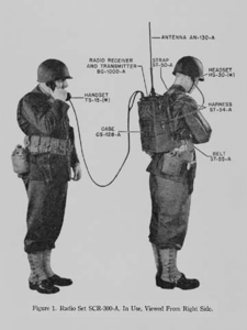 Two men in military uniform. One man has a backpack transmitter connected to a wired telephone. The telephone's receiver is being used by the other man 